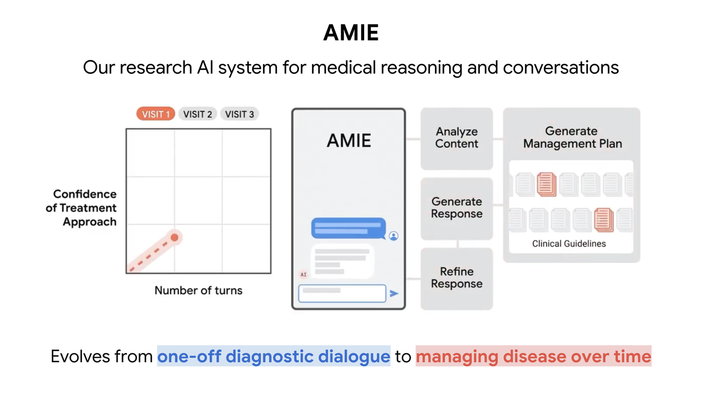 AI System Matches Doctors in Managing Long Term Health Conditions